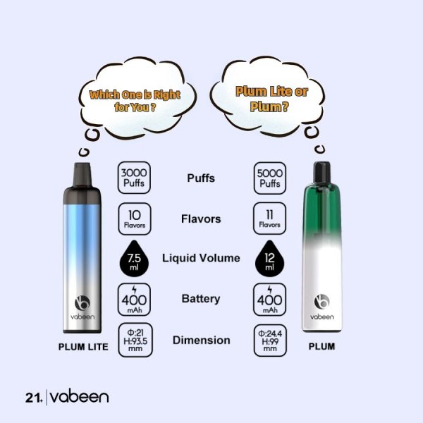 vabeen plum vs plum lite